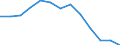 Indicator: Population Estimate,: n Below the Poverty Level (5-year estimate) in Dunklin County, MO