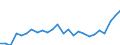 Indicator: Gross Domestic Product:: All Industries in Dunklin County, MO