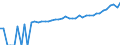 Indicator: 90% Confidence Interval: Upper Bound of Estimate of Median Household Income for Dunklin County, MO