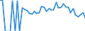 Indicator: 90% Confidence Interval: Lower Bound of Estimate of Related Children Age 5-17 in Families in Poverty for Dunklin County, MO