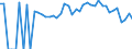 Indicator: 90% Confidence Interval: Lower Bound of Estimate of People of All Ages in Poverty for Dunklin County, MO
