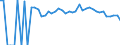 Indicator: 90% Confidence Interval: Upper Bound of Estimate of Related Children Age 5-17 in Families in Poverty for Dunklin County, MO