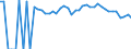 Indicator: 90% Confidence Interval: Upper Bound of Estimate of People of All Ages in Poverty for Dunklin County, MO