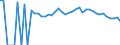 Indicator: 90% Confidence Interval: Upper Bound of Estimate of People Age 0-17 in Poverty for Dunklin County, MO