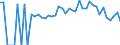 Indicator: 90% Confidence Interval: Lower Bound of Estimate of Percent of Related Children Age 5-17 in Families in Poverty for Dunklin County, MO