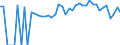 Indicator: 90% Confidence Interval: Lower Bound of Estimate of Percent of People of All Ages in Poverty for Dunklin County, MO
