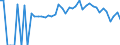 Indicator: 90% Confidence Interval: Lower Bound of Estimate of Percent of People Age 0-17 in Poverty for Dunklin County, MO