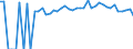 Indicator: 90% Confidence Interval: Upper Bound of Estimate of Percent of Related Children Age 5-17 in Families in Poverty for Dunklin County, MO