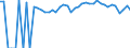 Indicator: 90% Confidence Interval: Upper Bound of Estimate of Percent of People of All Ages in Poverty for Dunklin County, MO