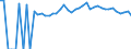 Indicator: 90% Confidence Interval: Upper Bound of Estimate of Percent of People Age 0-17 in Poverty for Dunklin County, MO