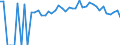 Indicator: Estimated Percent of: Related Children Age 5-17 in Families in Poverty for Dunklin County, MO