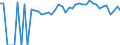 Indicator: Estimated Percent of: People of All Ages in Poverty for Dunklin County, MO