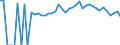 Indicator: Estimated Percent of: People Age 0-17 in Poverty for Dunklin County, MO