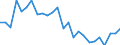 Indicator: Real Gross Domestic Product:: All Industries in Dunklin County, MO