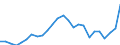 Indicator: Real Gross Domestic Product:: Private Services-Providing Industries in Dunklin County, MO