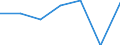 Indicator: Population Estimate,: Hospital Admissions (5-year estimate) in Douglas County, MO (DISCONTINUED)