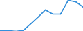Indicator: Population Estimate,: Migration Flow (5-year estimate) for Douglas County, MO (DISCONTINUED)