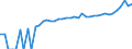 Indicator: 90% Confidence Interval: Lower Bound of Estimate of Median Household Income for Douglas County, MO