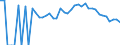 Indicator: 90% Confidence Interval: Lower Bound of Estimate of Related Children Age 5-17 in Families in Poverty for Douglas County, MO