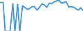 Indicator: 90% Confidence Interval: Lower Bound of Estimate of People of All Ages in Poverty for Douglas County, MO