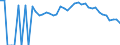 Indicator: 90% Confidence Interval: Lower Bound of Estimate of People Age 0-17 in Poverty for Douglas County, MO