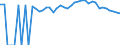 Indicator: 90% Confidence Interval: Upper Bound of Estimate of People of All Ages in Poverty for Douglas County, MO