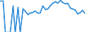 Indicator: 90% Confidence Interval: Lower Bound of Estimate of Percent of Related Children Age 5-17 in Families in Poverty for Douglas County, MO