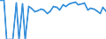 Indicator: 90% Confidence Interval: Lower Bound of Estimate of Percent of People of All Ages in Poverty for Douglas County, MO