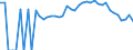 Indicator: 90% Confidence Interval: Lower Bound of Estimate of Percent of People Age 0-17 in Poverty for Douglas County, MO