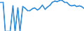 Indicator: 90% Confidence Interval: Upper Bound of Estimate of Percent of Related Children Age 5-17 in Families in Poverty for Douglas County, MO