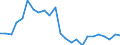 Indicator: Real Gross Domestic Product:: All Industries in Douglas County, MO