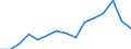 Indicator: Population Estimate,: by Sex, Total Population (5-year estimate) in Dent County, MO