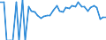 Indicator: 90% Confidence Interval: Lower Bound of Estimate of Related Children Age 5-17 in Families in Poverty for Dent County, MO