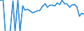 Indicator: 90% Confidence Interval: Lower Bound of Estimate of People Age 0-17 in Poverty for Dent County, MO