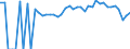 Indicator: 90% Confidence Interval: Lower Bound of Estimate of Percent of People of All Ages in Poverty for Dent County, MO