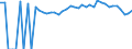 Indicator: 90% Confidence Interval: Upper Bound of Estimate of Percent of People of All Ages in Poverty for Dent County, MO