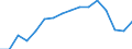 Indicator: Population Estimate,: by Sex, Total Population (5-year estimate) in Dallas County, MO