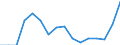 Indicator: Population Estimate,: Total, Not Hispanic or Latino, Black or African American Alone (5-year estimate) in Dallas County, MO