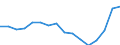 Indicator: Population Estimate,: Total, Not Hispanic or Latino, Two or More Races, Two Races Excluding Some Other Race, and Three or More Races (5-year estimate) in Dallas County, MO