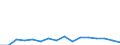 Indicator: Population Estimate,: Total, Hispanic or Latino, Some Other Race Alone (5-year estimate) in Dallas County, MO