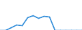 Indicator: Population Estimate,: Total, Hispanic or Latino, Two or More Races, Two Races Excluding Some Other Race, and Three or More Races (5-year estimate) in Dallas County, MO