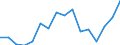 Indicator: Population Estimate,: for Workers (5-year estimate) in Dallas County, MO