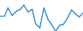 Indicator: Population Estimate,: re Death Rate for Dallas County, MO