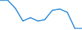 Indicator: Population Estimate,: Migration Flow (5-year estimate) for Dallas County, MO (DISCONTINUED)