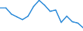 Indicator: Population Estimate,: olds with Children as a Percentage of Households with Children (5-year estimate) in Dallas County, MO