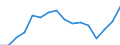 Indicator: Population Estimate,: Over Who Have Completed an Associate's Degree or Higher (5-year estimate) in Dallas County, MO