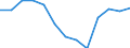 Indicator: Population Estimate,: n Below the Poverty Level (5-year estimate) in Dallas County, MO