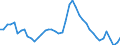Indicator: Unemployed Persons in Dallas County, MO: 