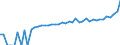 Indicator: 90% Confidence Interval: Lower Bound of Estimate of Median Household Income for Dallas County, MO