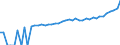 Indicator: 90% Confidence Interval: Upper Bound of Estimate of Median Household Income for Dallas County, MO